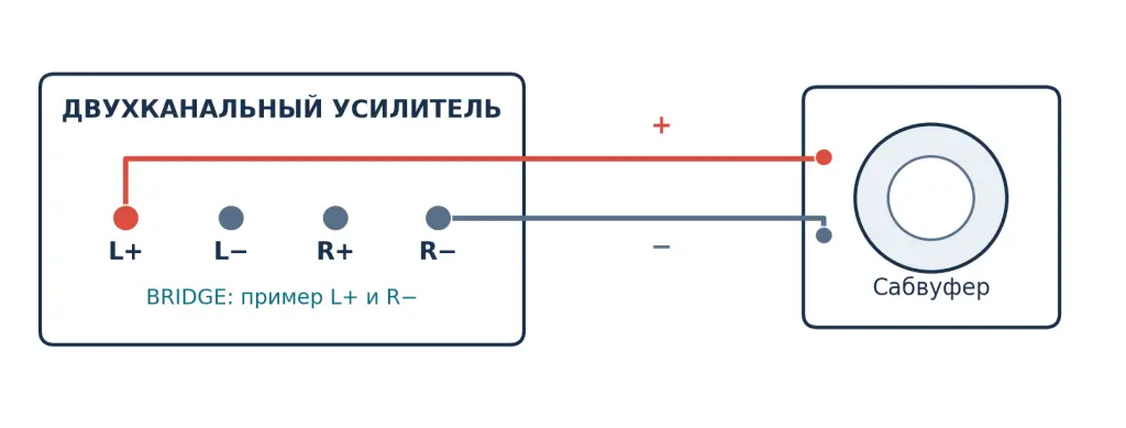 Условный пример мостового подключения через L+ и R−