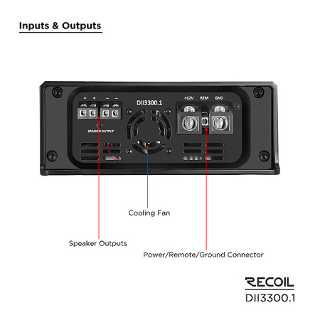 Recoil DII3300.1
